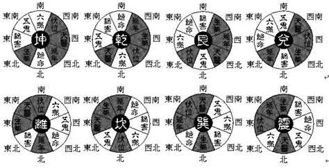 生天延|周易中六,五,绝,延,祸,生,天是什么意思